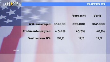 RTL Z Nieuws 14:00 WW aanvragen VS op laagste niveau in 4 jaar