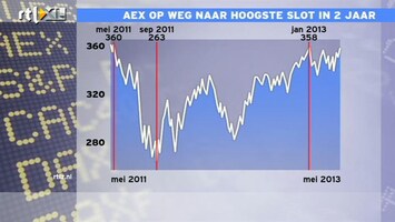 RTL Z Nieuws Op weg naar hoogste slot in 2 jaar