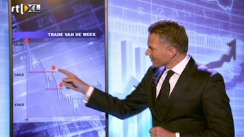 RTL Z Nieuws Beursspel2-Trade van de Week1
