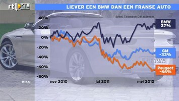 RTL Z Nieuws 10:00 BMW paradepaardje van Duitse economie