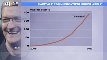 RTL Z Nieuws "Kapitale communicatieblunder Apple"