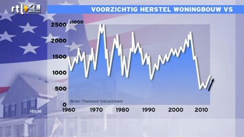 RTL Z Nieuws 15:00 Sterke cijfers over werkloosheid en huizenmarkt VS