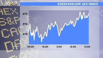 RTL Z Nieuws 13:00 Weer een mooie dag op de beurs