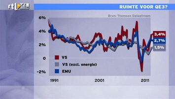 RTL Z Nieuws 12:00: Inflatie VS blijft te hoog: 3,4%. De rente kan echt niet omlaag