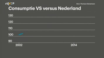 RTL Z Nieuws 15:00 uur