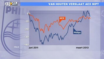 RTL Z Nieuws 10:00 Van Houten verslaat AEX nipt