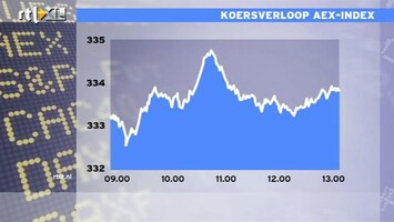 RTL Z Nieuws 13:00 Beleggers houden positivisme vast