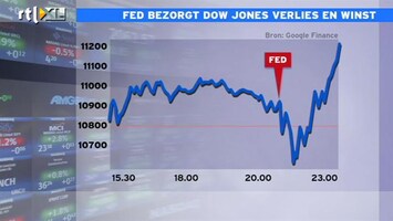 RTL Z Nieuws 09:00 Beleggers zijn nog steeds nerveus