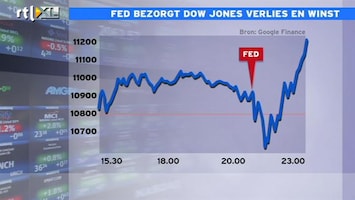 RTL Z Nieuws 09:00 Beleggers zijn nog steeds nerveus
