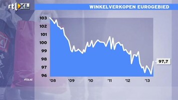 RTL Z Nieuws Lente in de winkelstraten van Europa