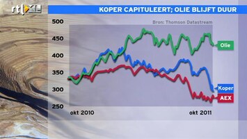 RTL Z Nieuws 11:00 Economie draait slecht, maar olieprijs stijgt, dat is veelzeggend