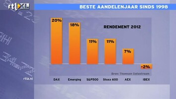 RTL Z Nieuws 10:00 Beste aandelenjaar sinds 2008