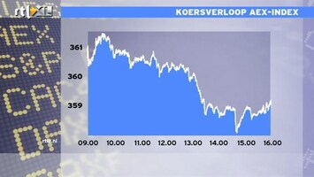 RTL Z Nieuws 16:00 Winsten 75% van beursfondsen VS boven verwachting