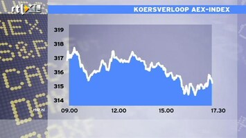 RTL Z Nieuws 17:30 uur: Eurocrisis blijft AEX in greep houden; 1,2%