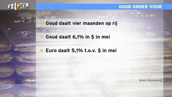 RTL Z Nieuws 17:00 Prijs goud daalt al 4 maanden op
