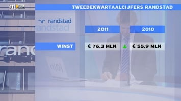 RTL Z Nieuws RTL Z Nieuws 11:00