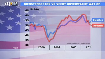 RTL Z Nieuws 16:00: Dienstensector VS veert op, een meevaller