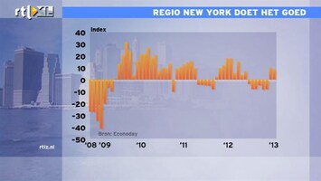 RTL Z Nieuws 14:00 Inflatie Vs en Eurozone rond de 2%