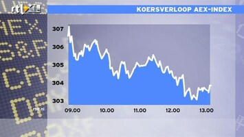 RTL Z Nieuws 13:00 Beurs in afwachting van eurotop