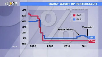 RTL Z Nieuws 12:00 Draghi doet in korte tijd rentevehoging Trichet teniet