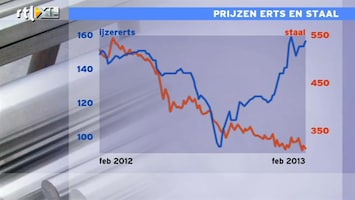 RTL Z Nieuws 10:00 Arcelor heeft zelf de mijnen in handen, een groot voordeel