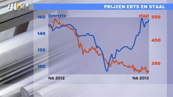 RTL Z Nieuws 10:00 Arcelor heeft zelf de mijnen in handen, een groot voordeel