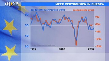 RTL Z Nieuws 11:00 Als rest van de wereld blijft herstellen, dan volgt Europa ook