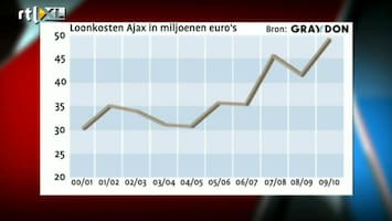 Voetbal International Openheid van zaken - ajax