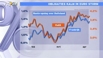 RTL Z Nieuws 10:00 Obligaties kalm in eurostorm