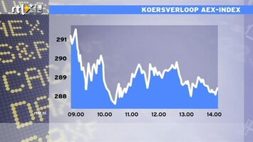 RTL Z Nieuws 14:00 AEX weer flink onderuit: 2%