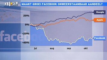 RTL Z Nieuws 16:00 uur: Beleggers ruilen Apple voor FaceBook en Google