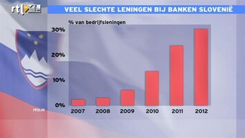 RTL Z Nieuws 11:00 Snoeihard rapport Oeso over Slovenië