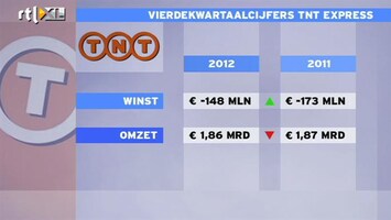 RTL Z Nieuws Reorganisatieplannen weer uit de kast bij TNT?