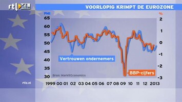 RTL Z Nieuws Beursgong op Texel: eerbetoon aan Hollands glorie