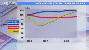 Special: De Kijker Aan Zet Economie herstelt, maar recessiegevoel is er nog