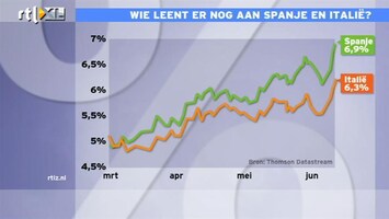 RTL Z Nieuws 09:00 Eigenlijk wil niemand meer aan Spanje en Italië lenen