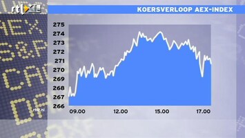 RTL Z Nieuws 17:00 Winst AEX vlakt af