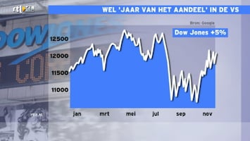 Rtl Z Opening Wall Street - Rtl Z Opening Wallstreet /141