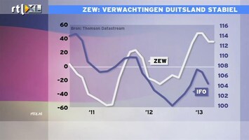 RTL Z Nieuws 12:00 Gematigd positief beeld Duitse economie