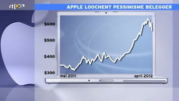 Rtl Z Opening Wall Street - Afl. 82