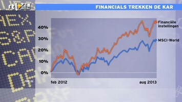 RTL Z Nieuws Financials trekken de kar