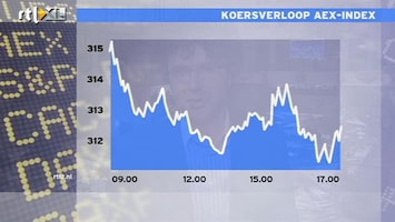 RTL Z Nieuws 17:00: Zwak beleggerssentiment is gekenterd
