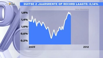 Rtl Z Nieuws - 17:30 - Rtl Z Nieuws - 13:00