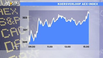 RTL Z Nieuws 15:00 Banencijfers en bouwaanvragen VS beter dan verwacht