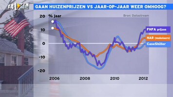 RTL Z Nieuws 14:15: Huizenmarkt VS trekt verder aan