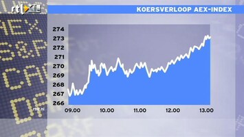 RTL Z Nieuws 13:00 Volatiele AEX staat nu 1% hoger