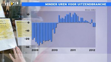 RTL Z Nieuws Hoogleraar Theeuwes: Krimp uitzendbranche blijk van recessie