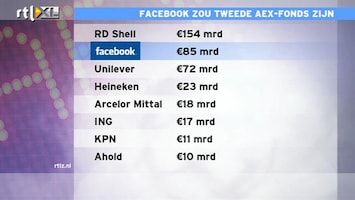 RTL Z Nieuws 16:00 Is Facebook voor eeuwig succesvol?