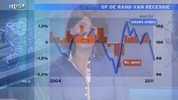 RTL Z Nieuws RTL Z Nieuws 12:00