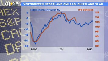 RTL Z Nieuws De Geus: het begint toch weer te kraken in Europa